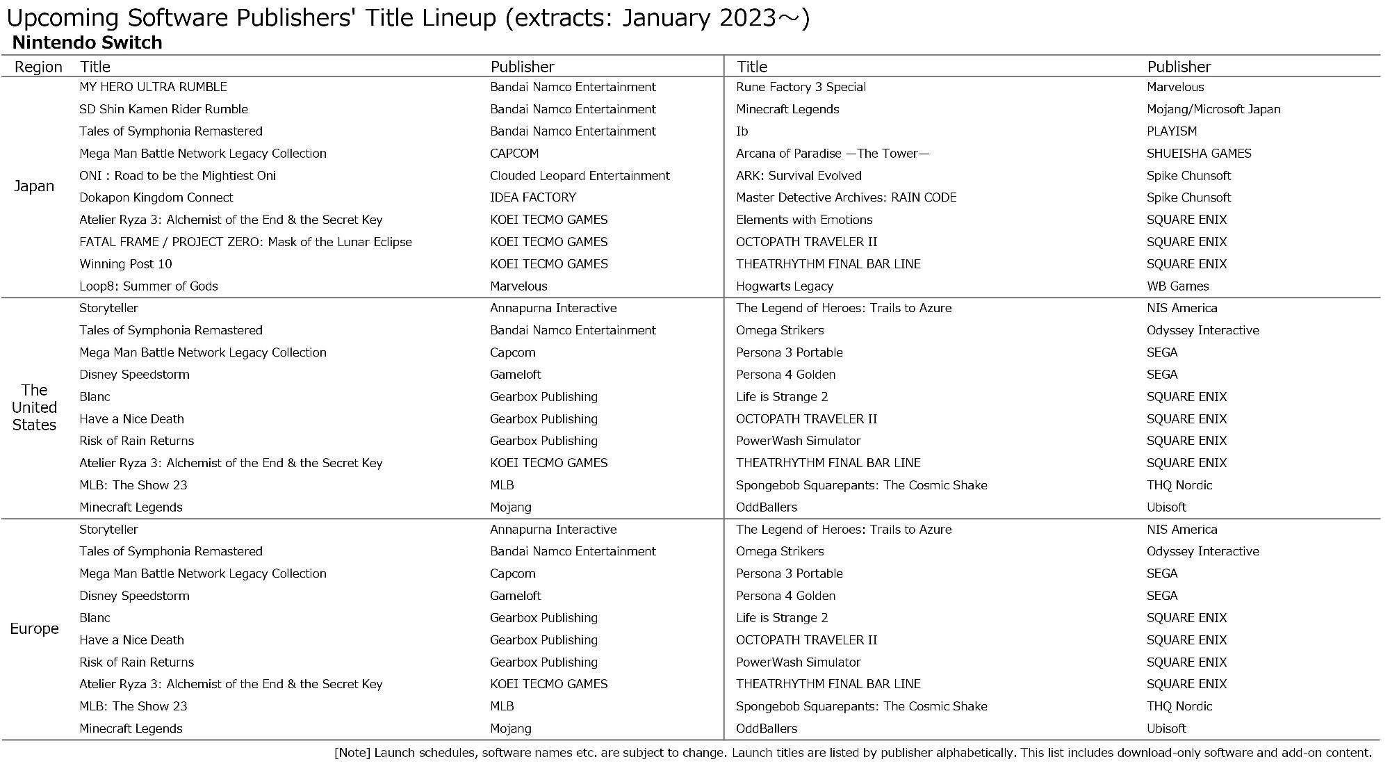 Nintendo release schedule February 2023