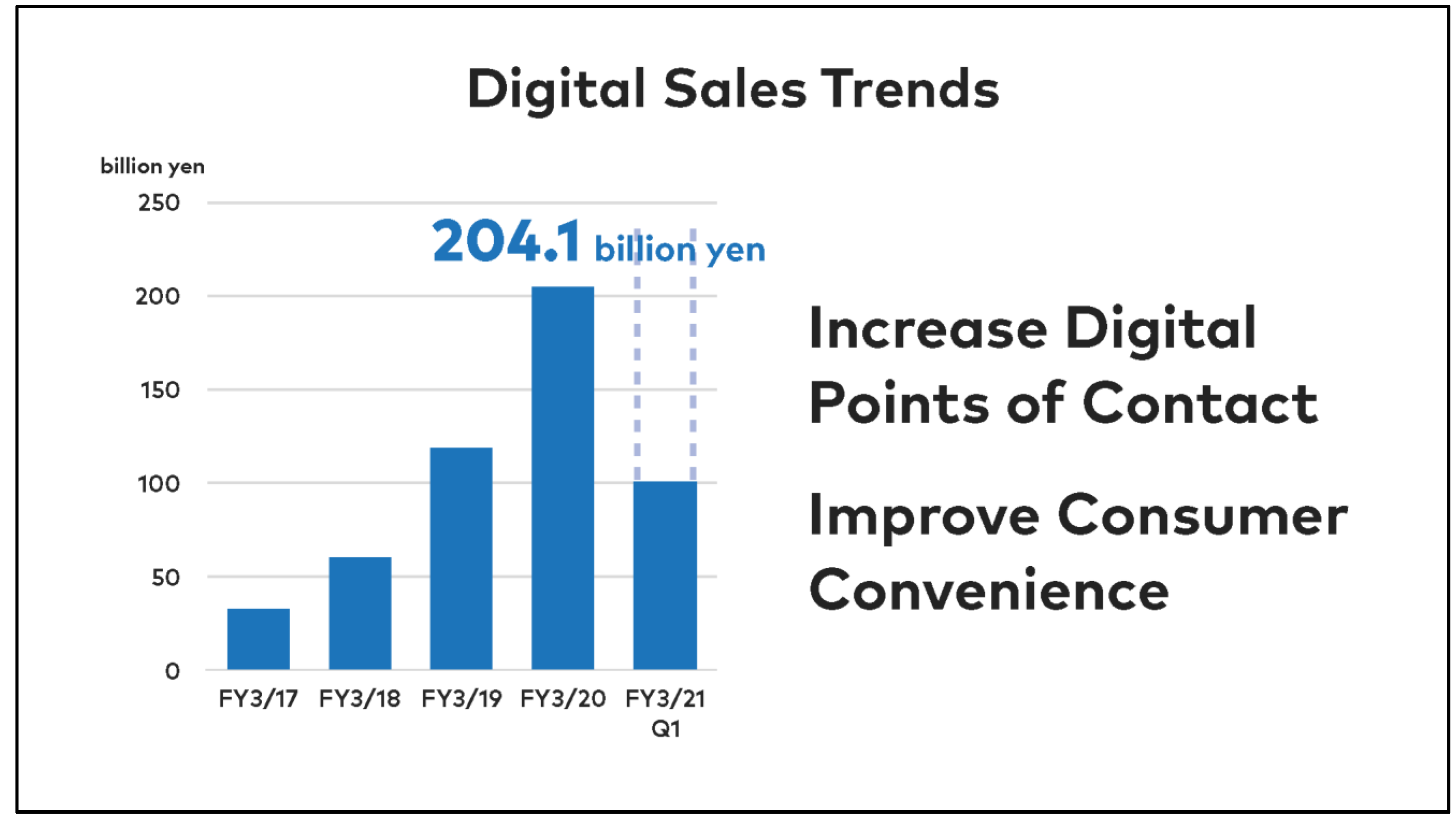 nintendo switch digital sales