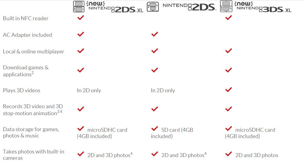 New 2DS 2DS New 3DS XL specs, overview