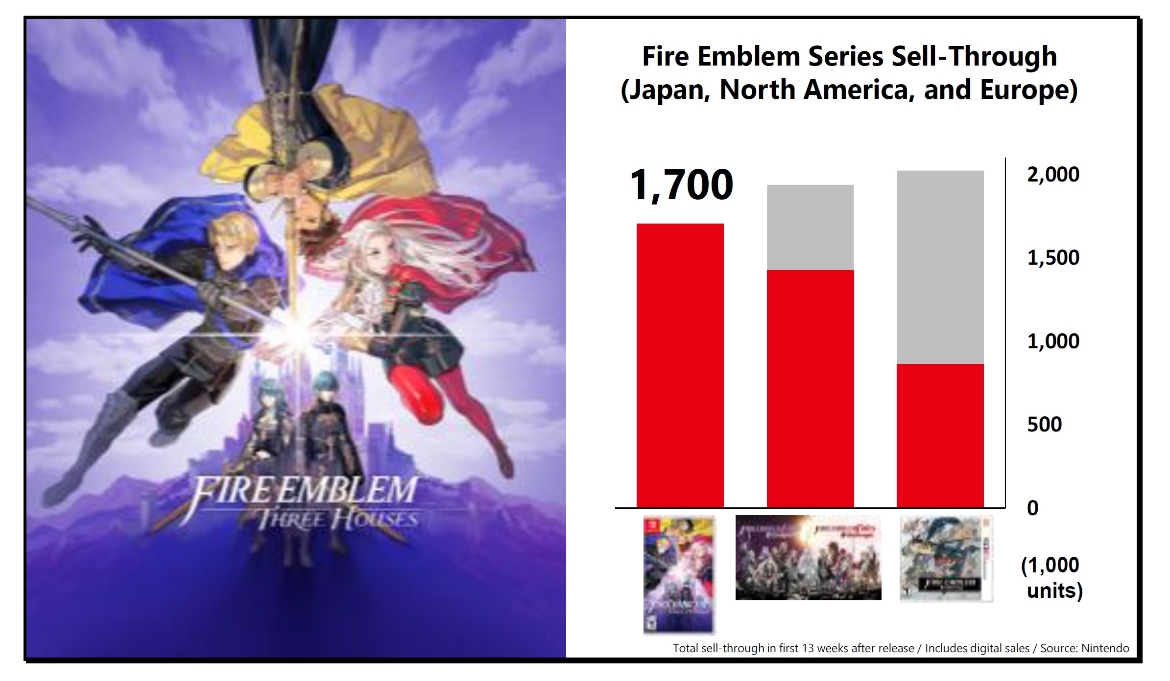 fire emblem three houses eshop sale