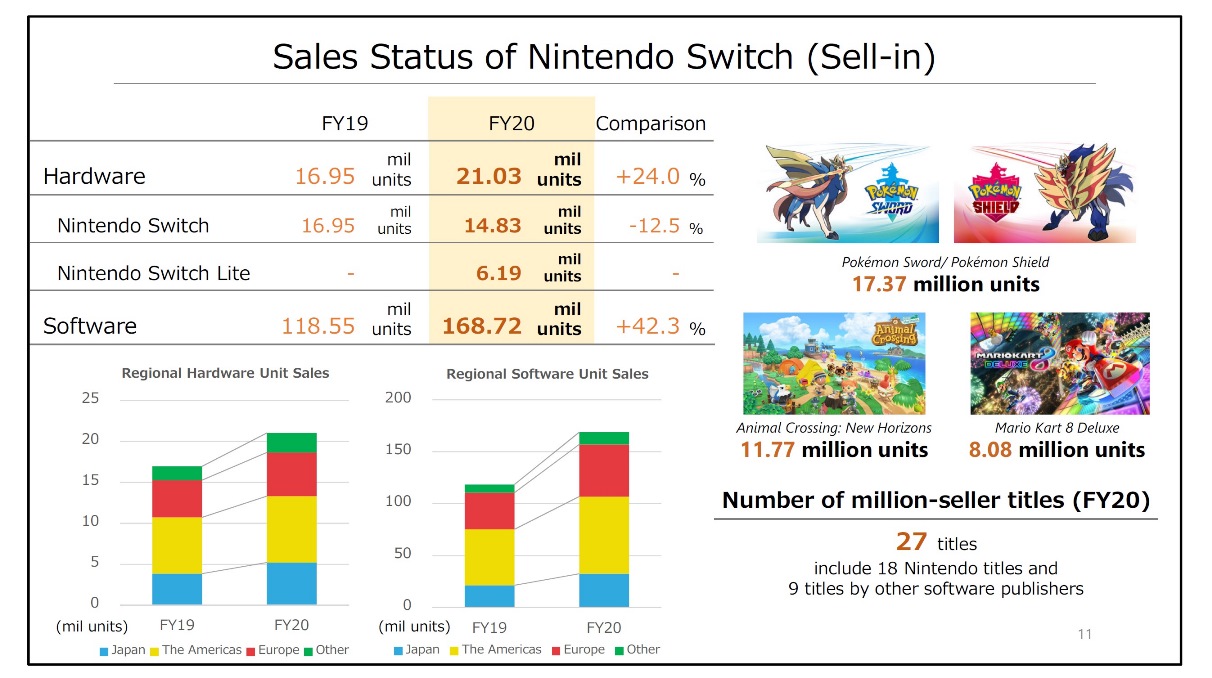 nintendo switch sales 2020