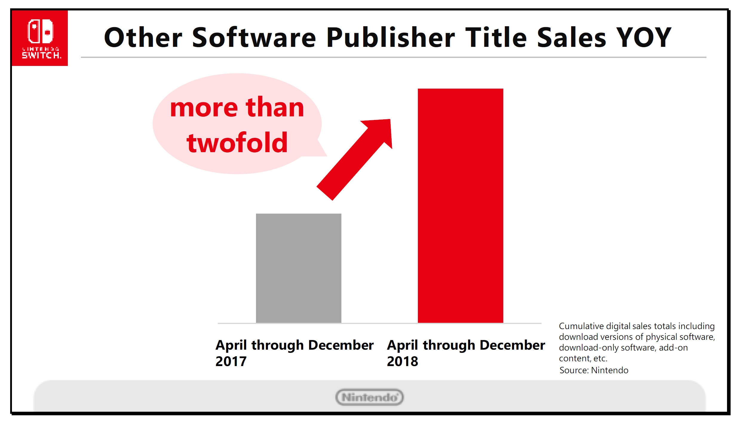 nintendo switch software sales