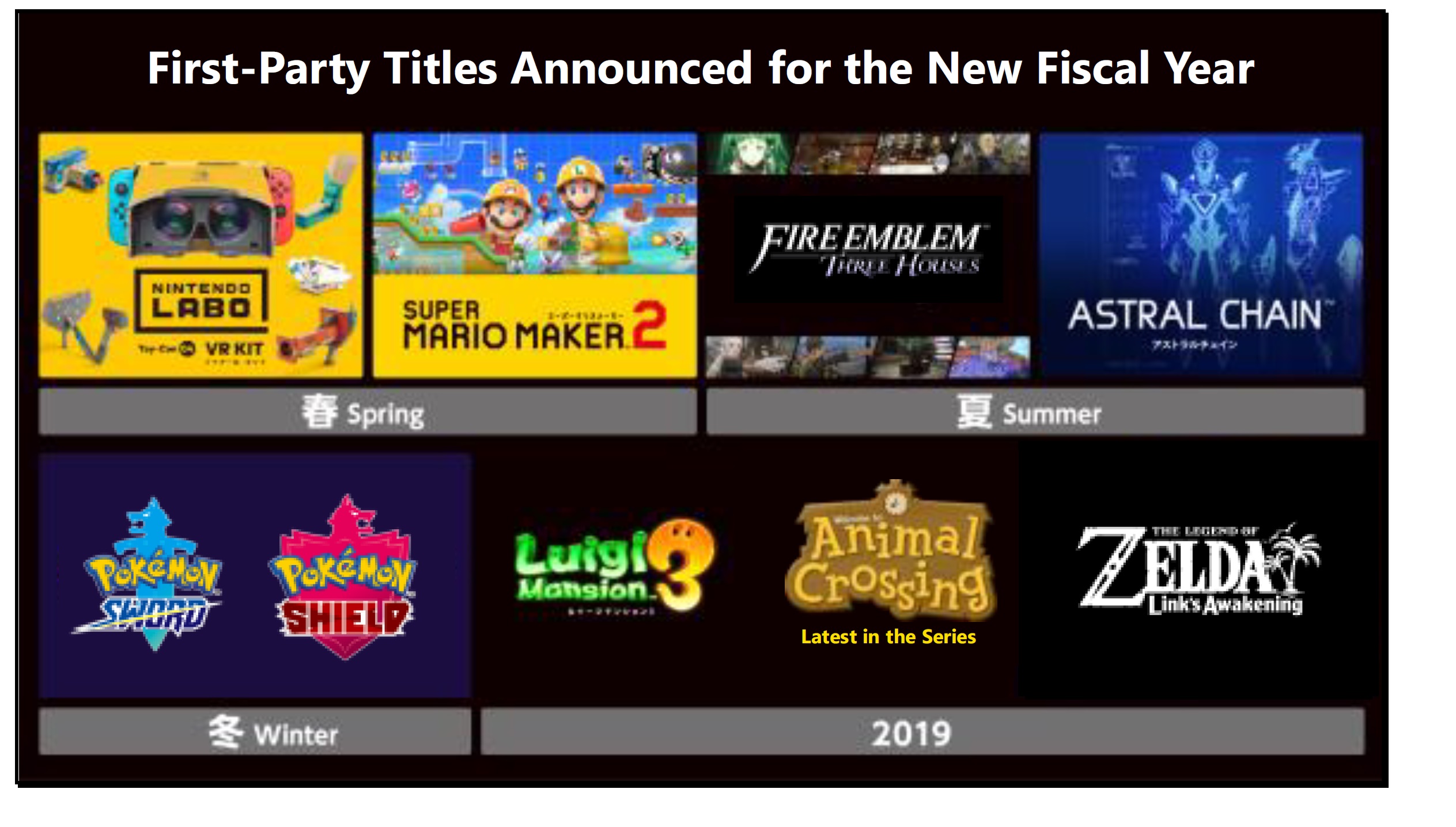 the switch 2019
