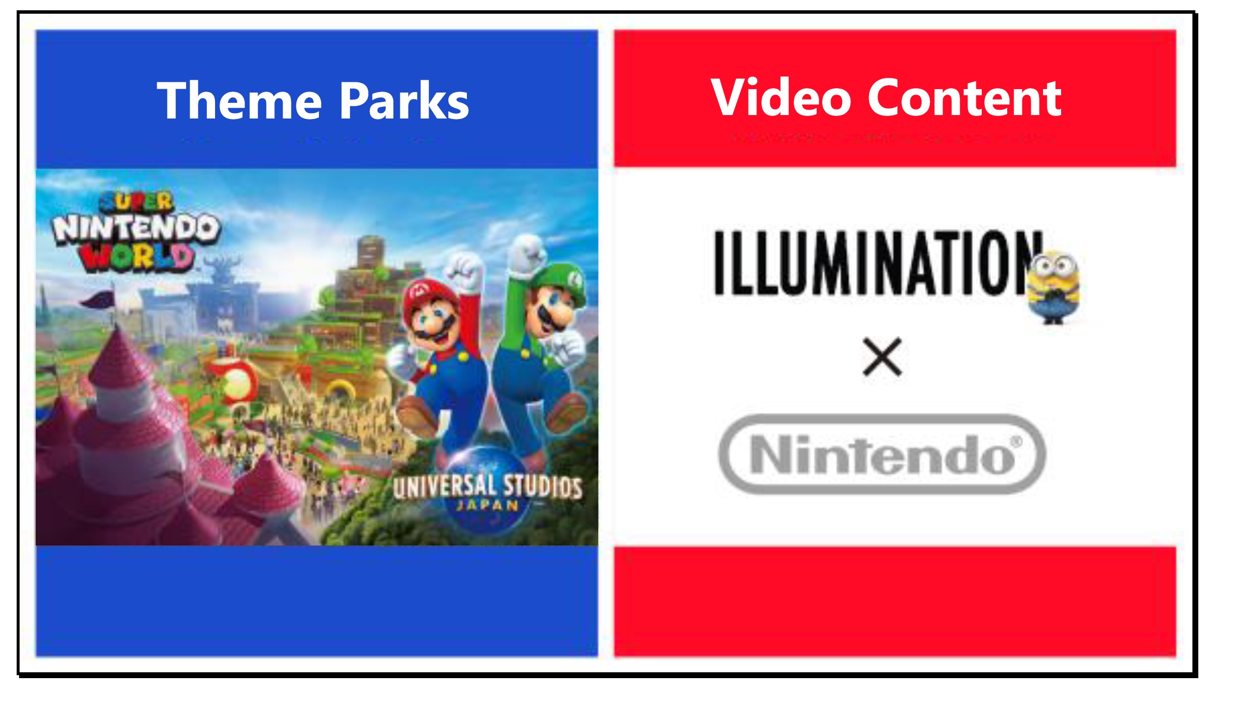 Super Nintendo World on track to open for 2020 Olympics, animated Mario