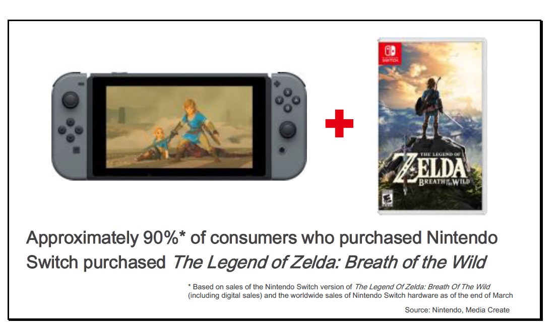The Legend Of Zelda: Breath Of The Wild - Nintendo Switch (digital