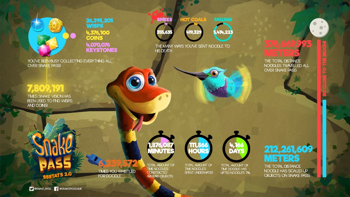 Nota de Snake Pass - Nota do Game