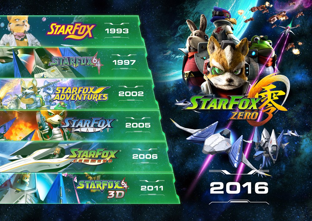 Star Fox Zero - History Trailer (Wii U) 