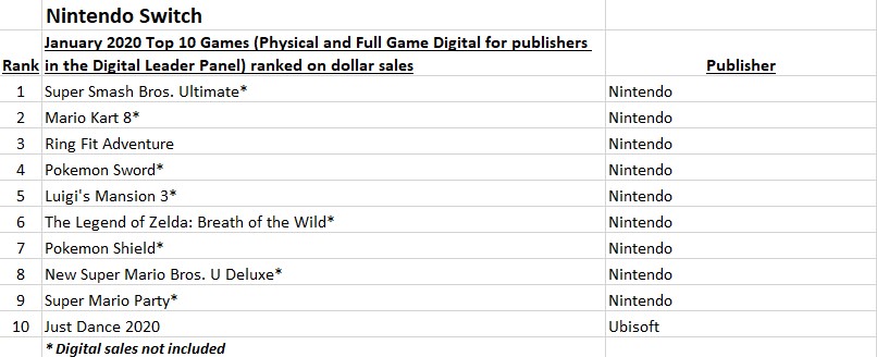highest selling nintendo game