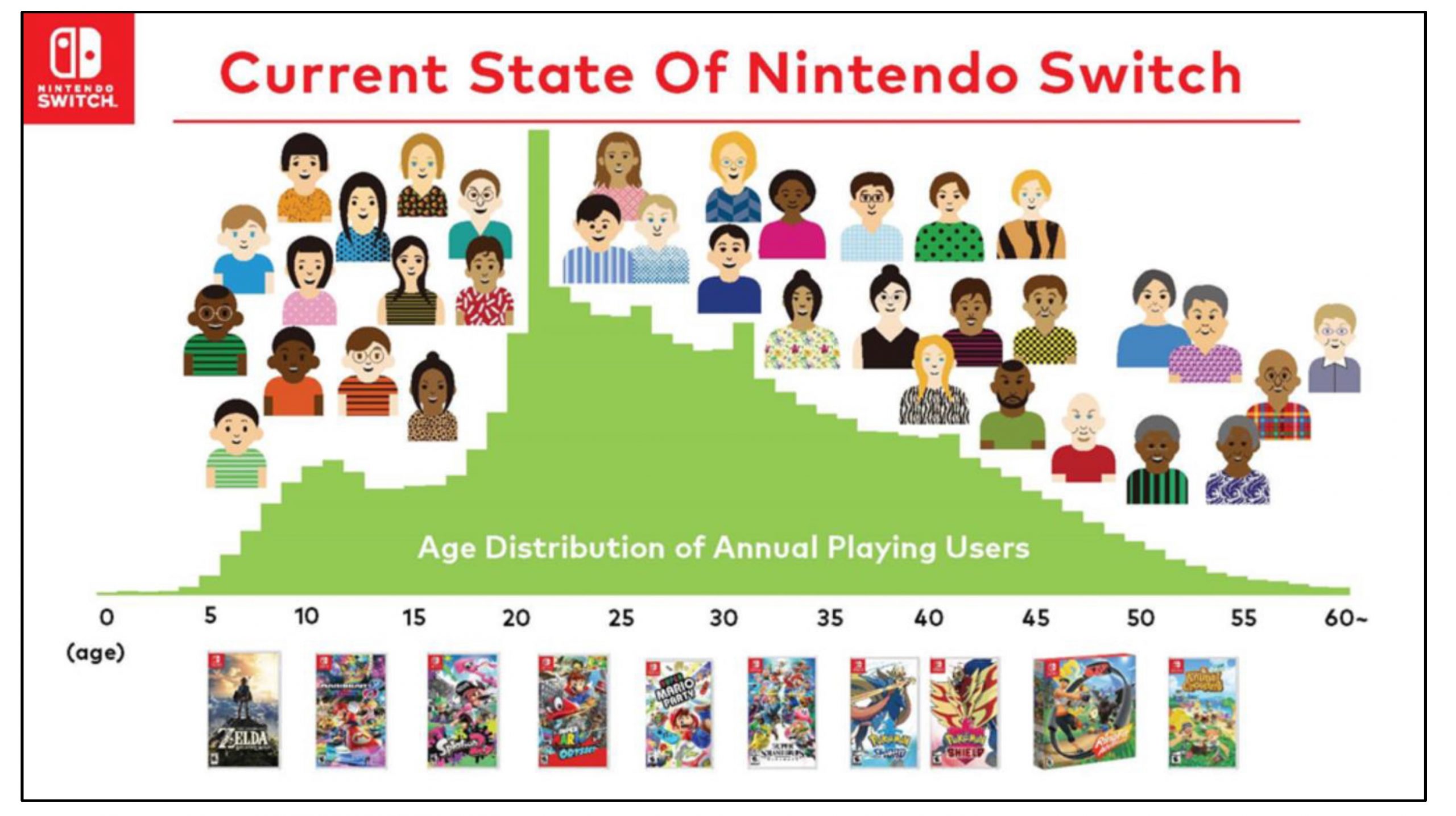 switch-age-distribution-scaled.jpg