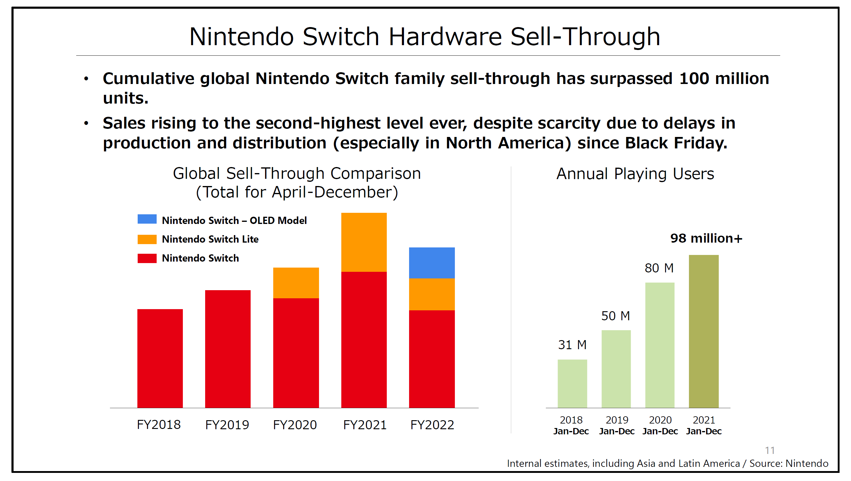 Nintendo Switch, Hardware