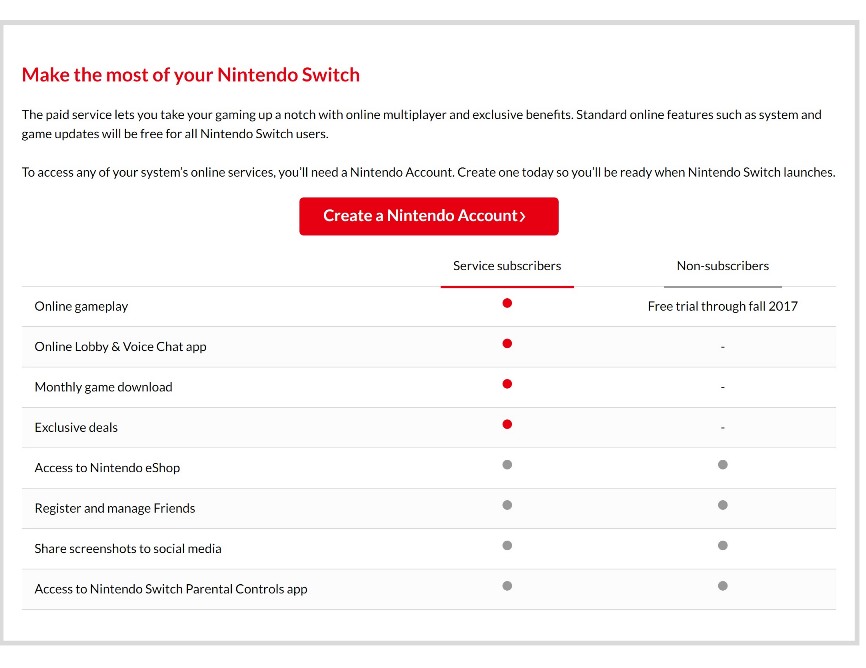 a paid membership to nintendo switch online
