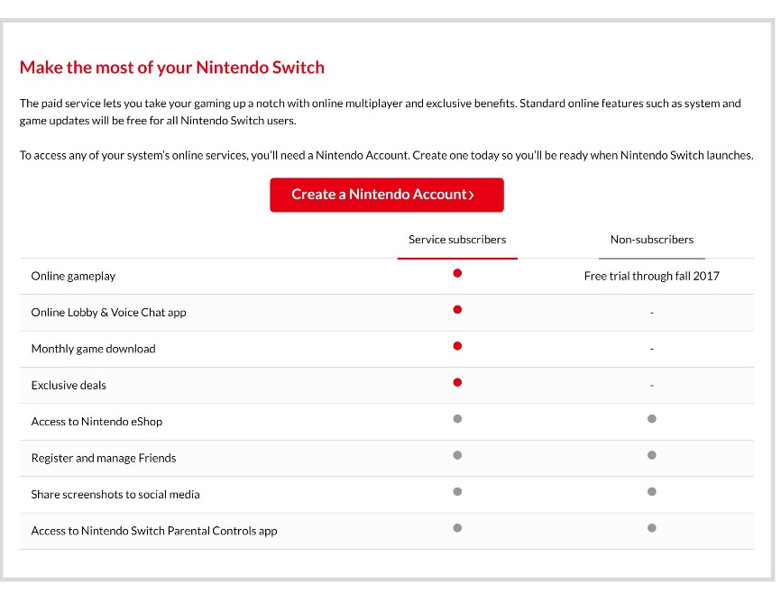 nintendo paid online