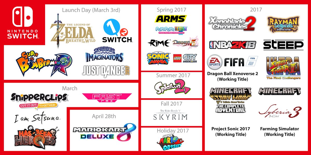 latest switch game releases