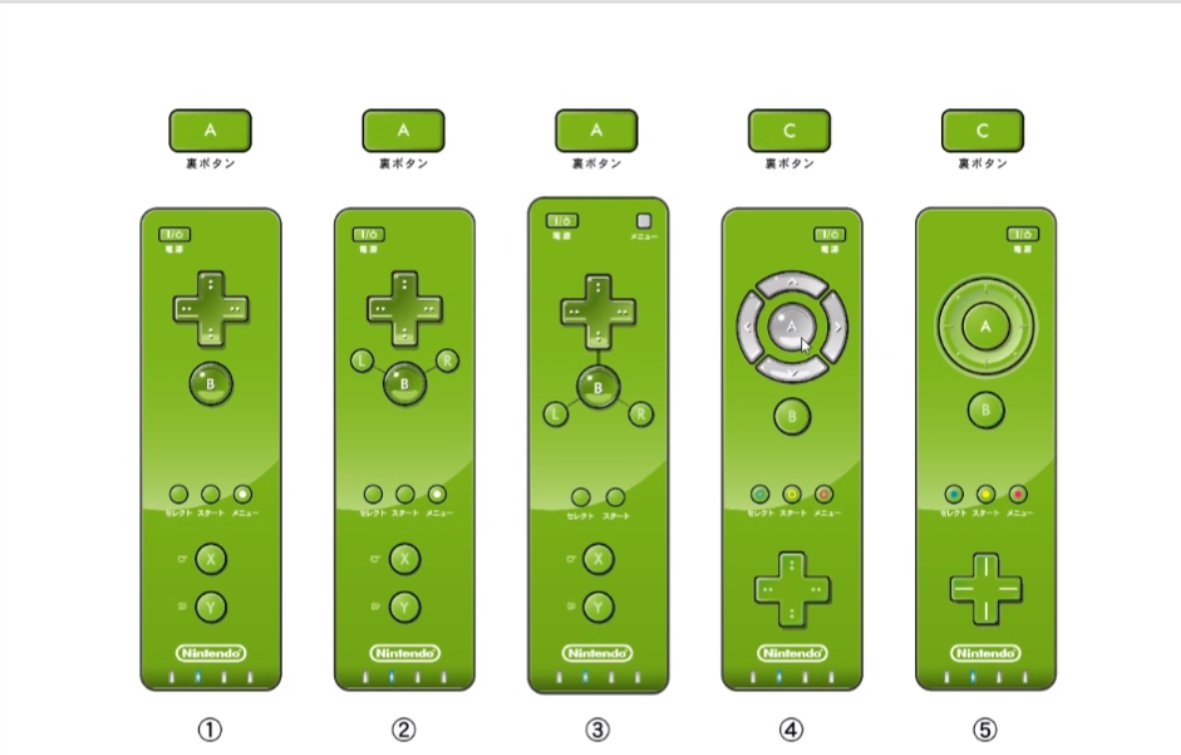 How to Play GameCube Games on the Wii • VGLeaks 3.0 • The best