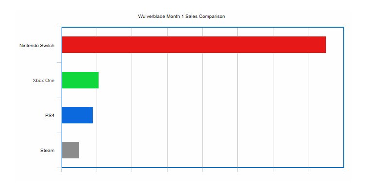 nintendo switch sales by month