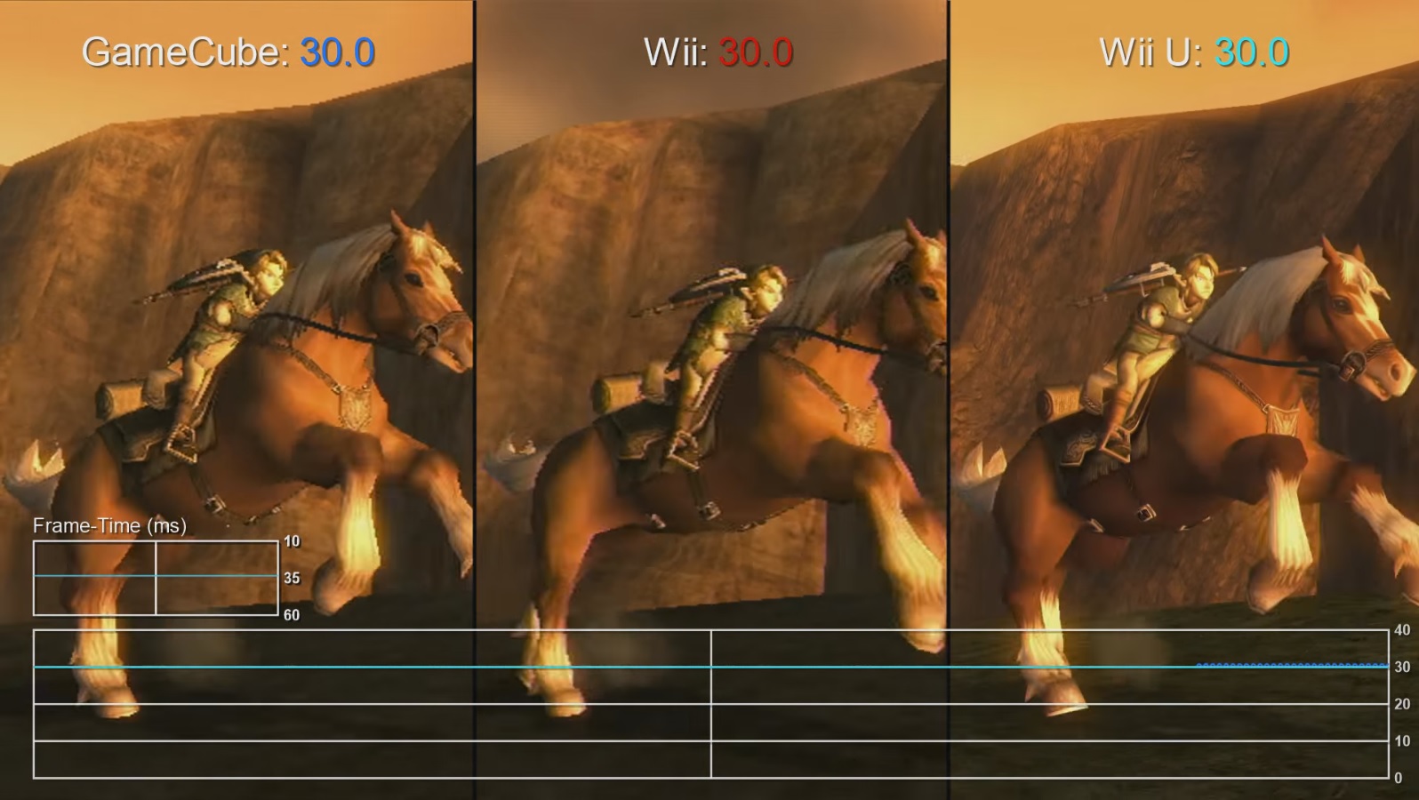 Vriendin dak klap Zelda: Twilight Princess HD - Wii U vs. GameCube vs. Wii frame rate test